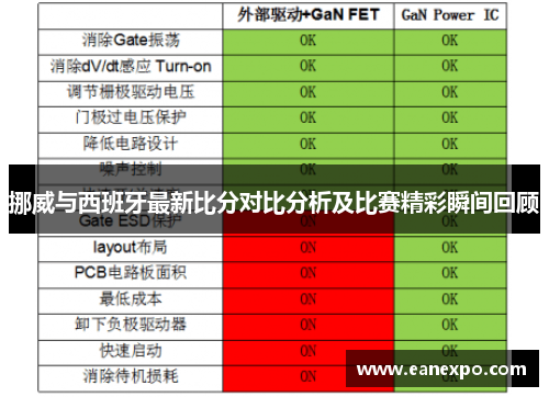 挪威与西班牙最新比分对比分析及比赛精彩瞬间回顾