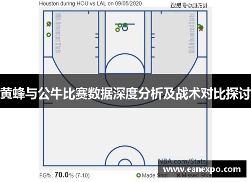 黄蜂与公牛比赛数据深度分析及战术对比探讨