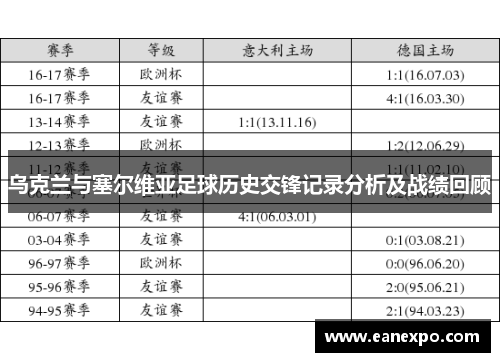 乌克兰与塞尔维亚足球历史交锋记录分析及战绩回顾